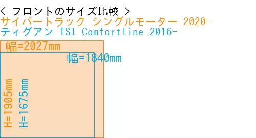 #サイバートラック シングルモーター 2020- + ティグアン TSI Comfortline 2016-